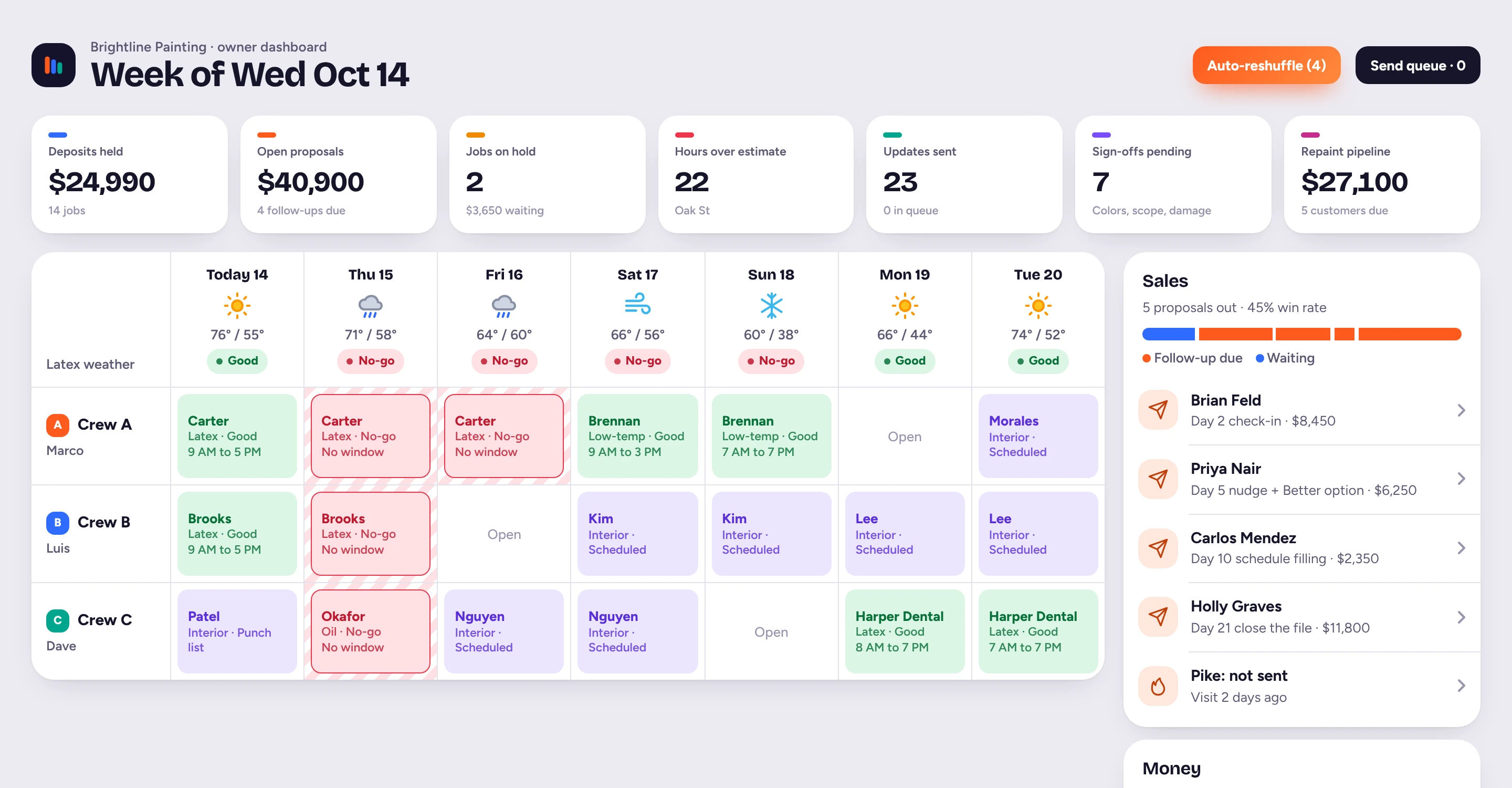 Paint Ops owner dashboard: a week of crews against the paint weather, sales follow-ups and deposits