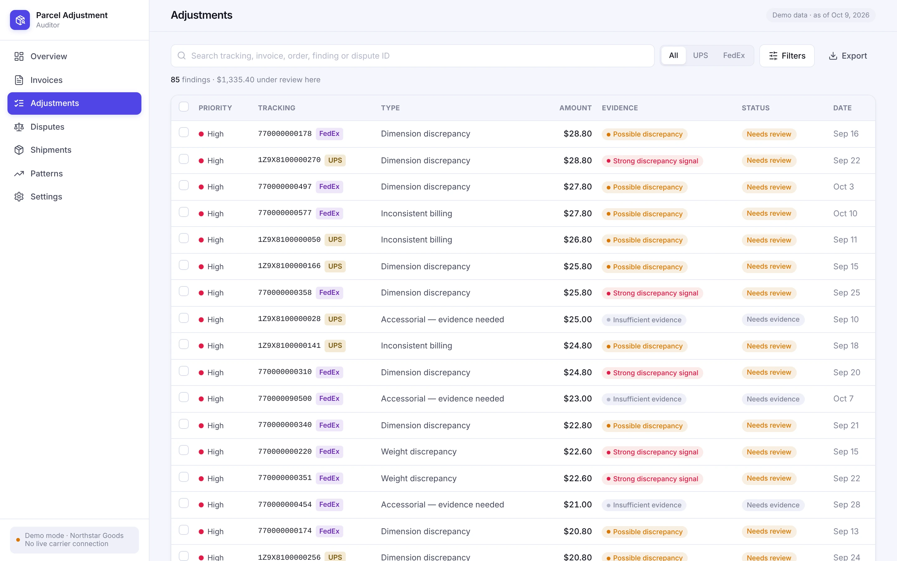 Adjustments screen in Parcel Adjustment Auditor